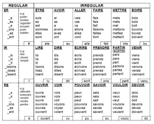 najromanti-niji-ali-i-najte-i-jezik-kako-u-iti-francuski-udruga